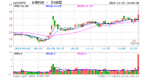 长缆科技