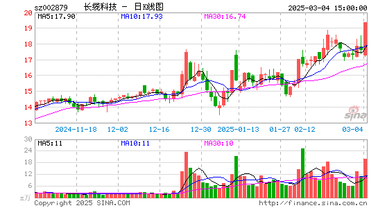 长缆科技