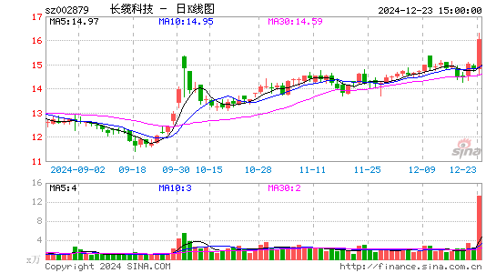 长缆科技