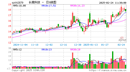 长缆科技