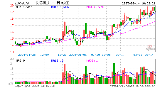 长缆科技