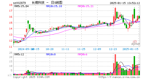 长缆科技