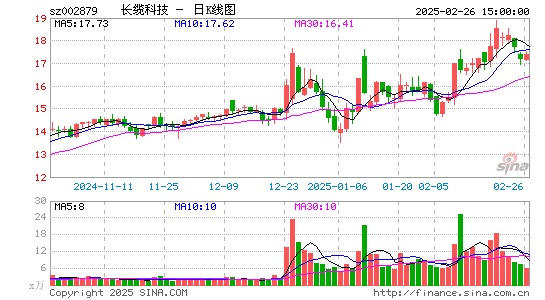 长缆科技