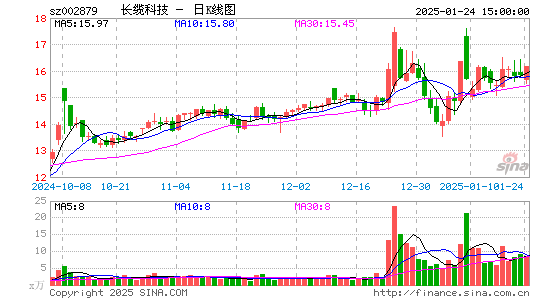 长缆科技