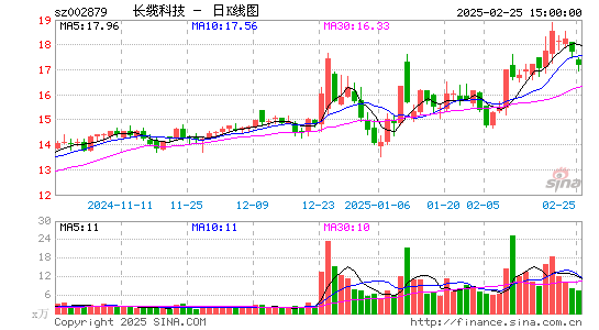 长缆科技