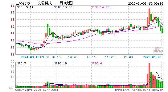 长缆科技