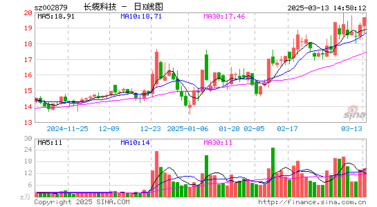 长缆科技