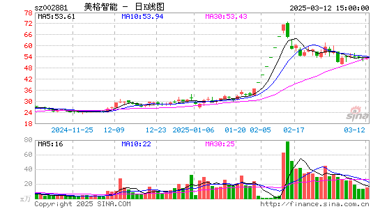 美格智能