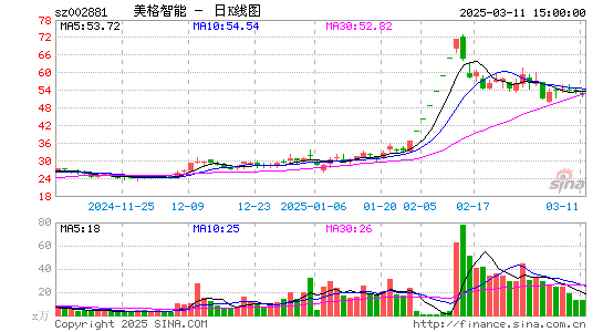 美格智能