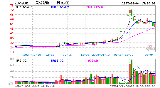 美格智能