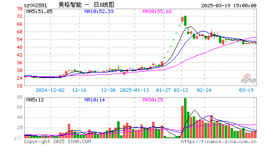 美格智能