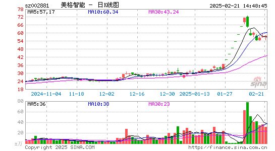 美格智能