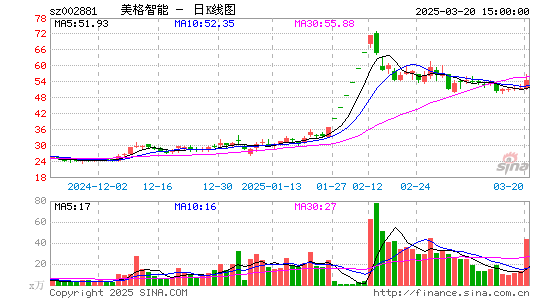 美格智能