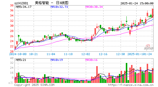 美格智能