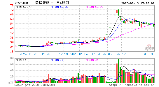 美格智能