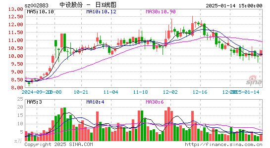 中设股份