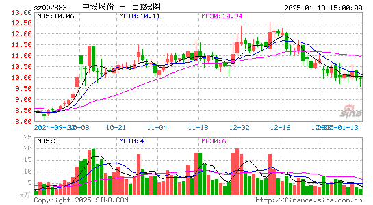 中设股份