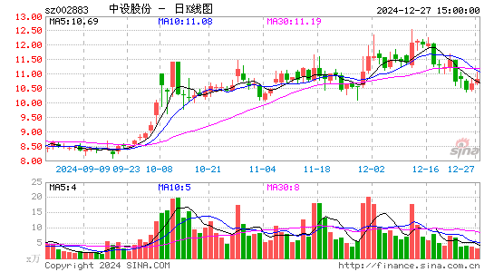 中设股份