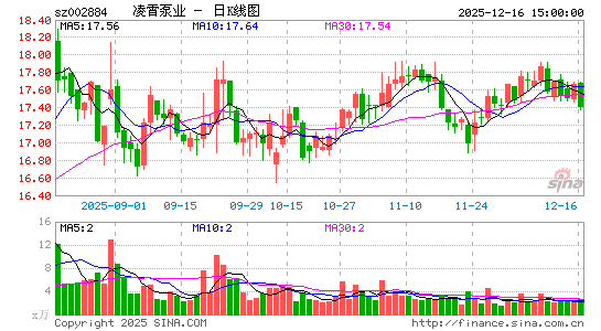 ������ҵ