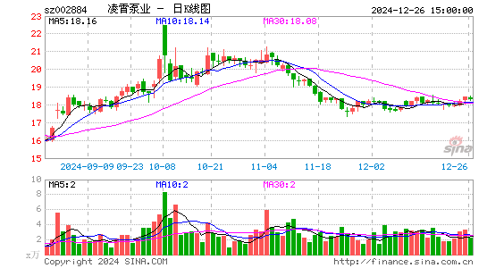 凌霄泵业