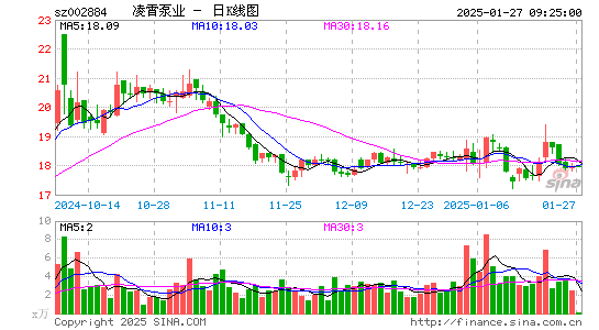 凌霄泵业