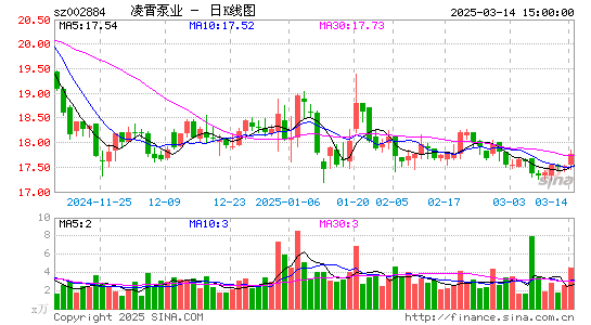 凌霄泵业