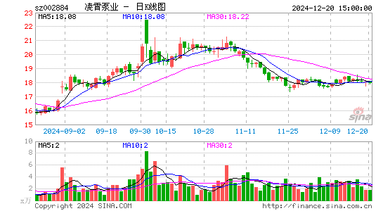 凌霄泵业