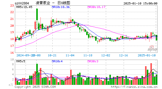 凌霄泵业