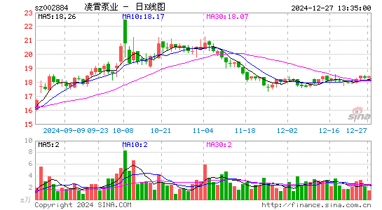 凌霄泵业