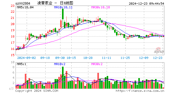 凌霄泵业