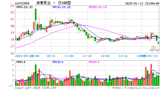 凌霄泵业