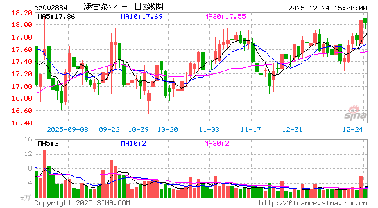 ������ҵ