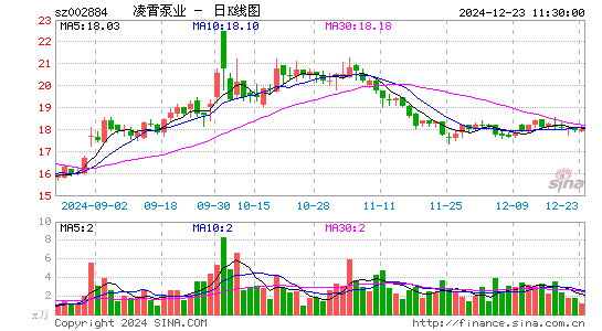 凌霄泵业