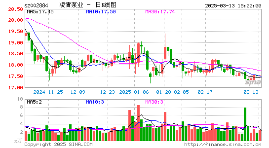 凌霄泵业