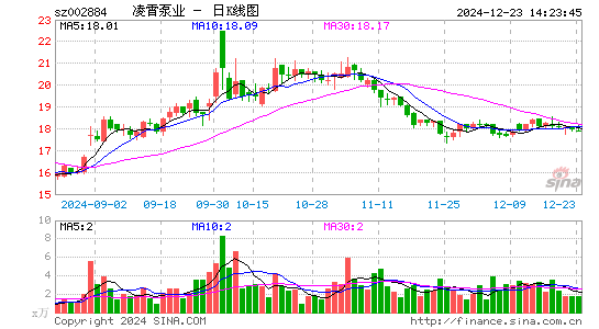 凌霄泵业