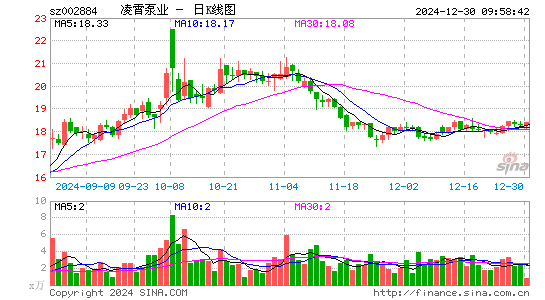 凌霄泵业