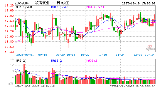 ������ҵ