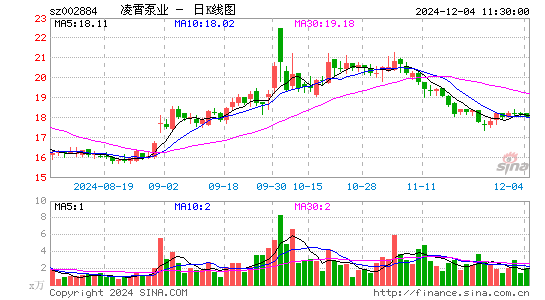 凌霄泵业