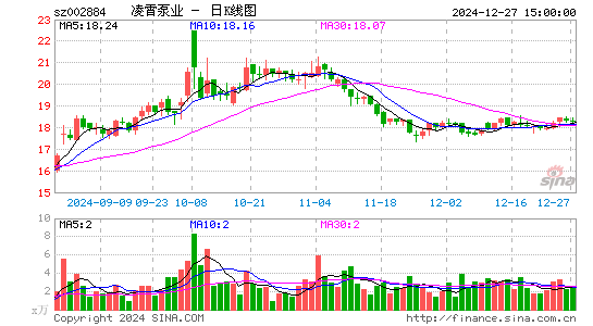 凌霄泵业