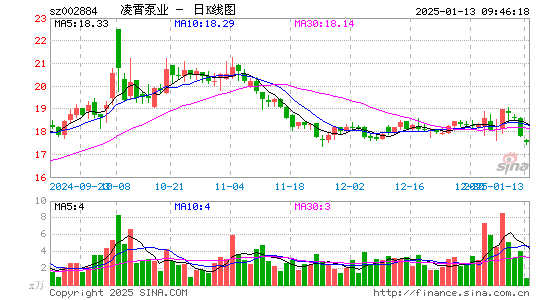 凌霄泵业