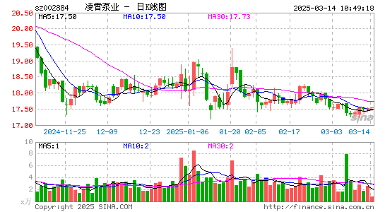 凌霄泵业