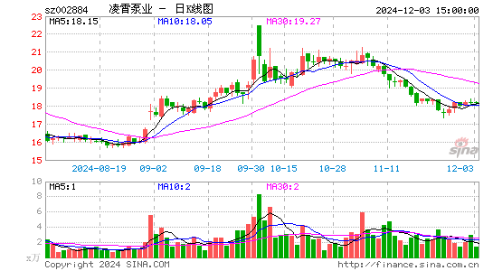 凌霄泵业