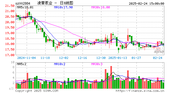 凌霄泵业