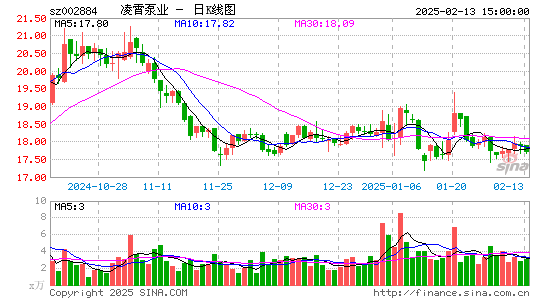 凌霄泵业