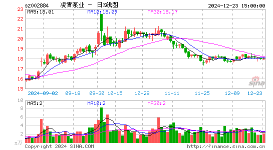 凌霄泵业