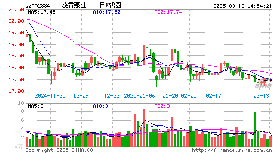 凌霄泵业