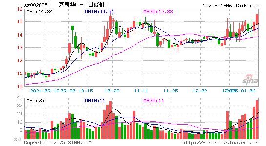 京泉华