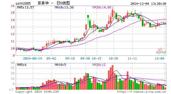 京泉华