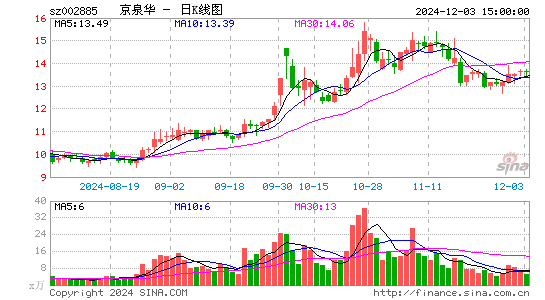 京泉华