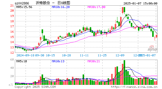 沃特股份